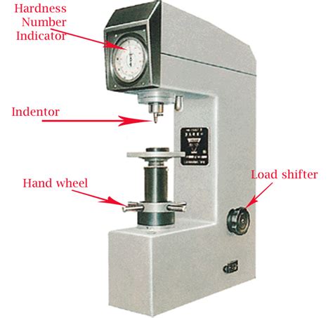 manual brinell hardness tester|brinell hardness testing charts.